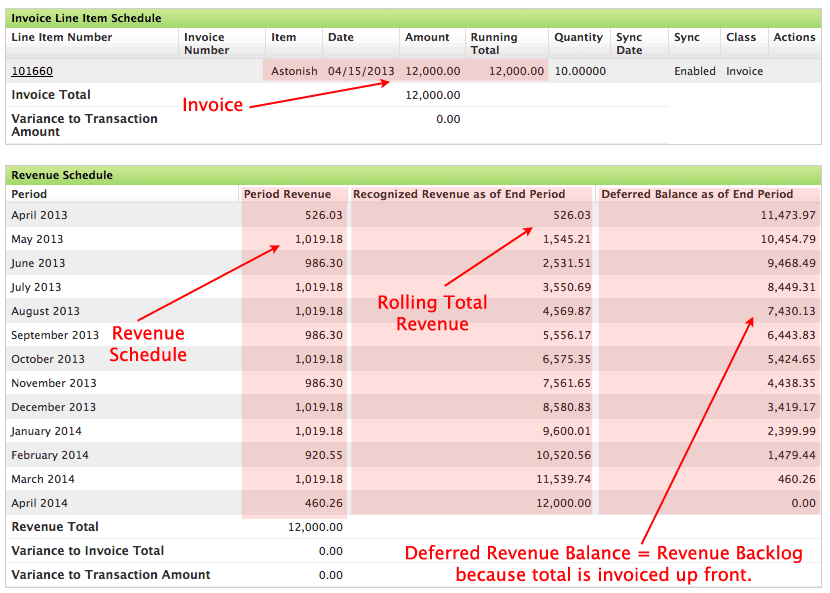 Deferred Revenue vs. Revenue Backlog