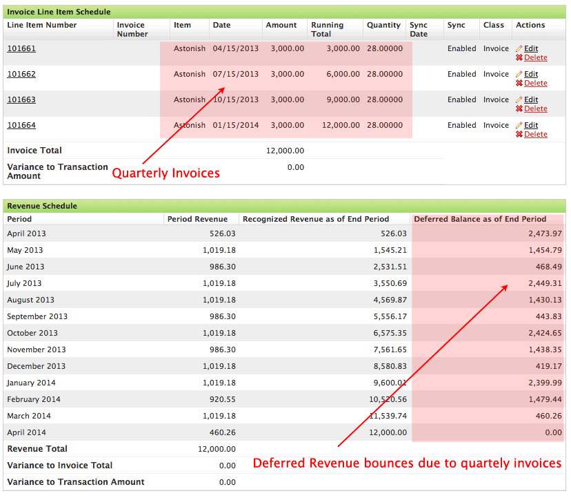 Customer Lifetime Revenue Definition for a SaaS Business SaaSOptics