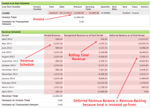 Deferred revenue