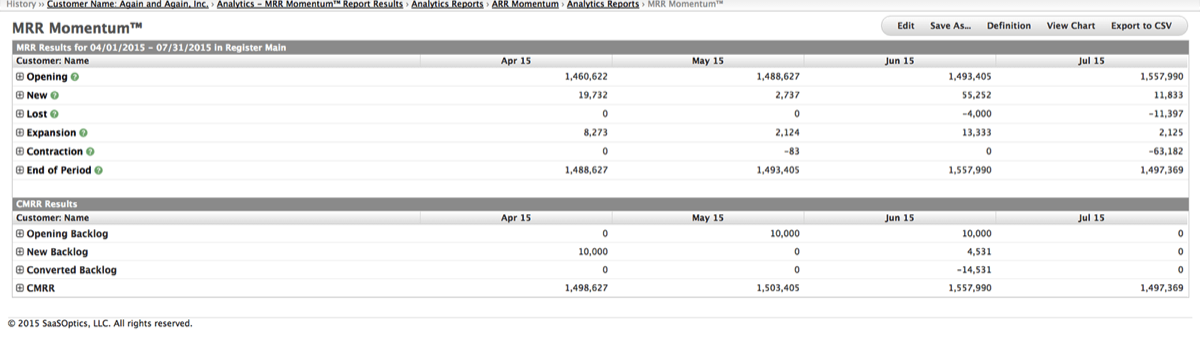 mrr-momentum-saaspedia.png