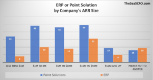 Trends for early stage companies using SaaS ERP solutions
