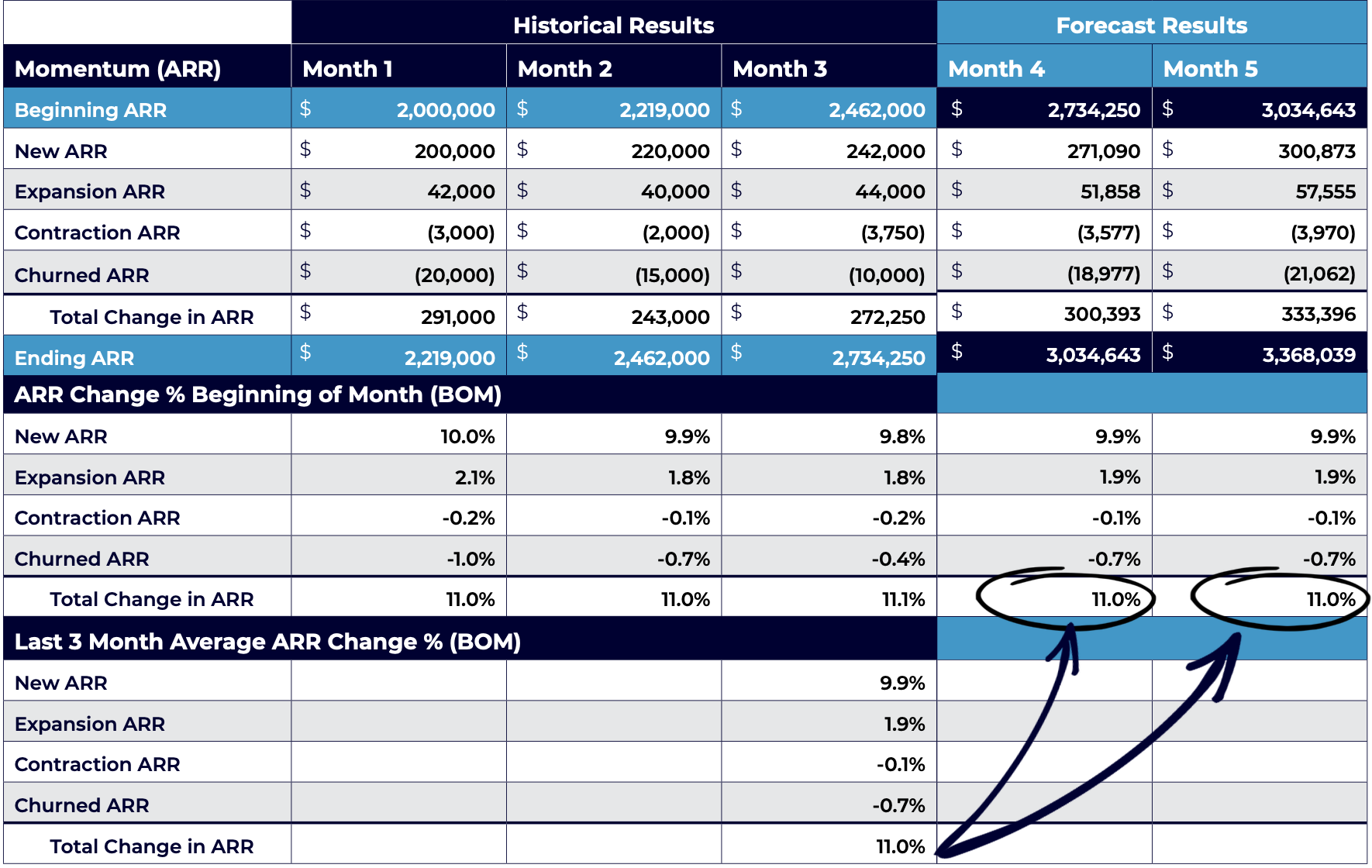 How to Build a TopDown ARR Model SaaSOptics