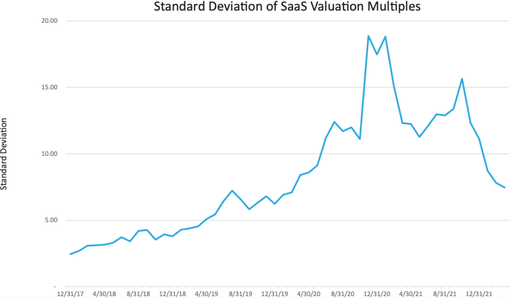 SaaS Valuation Multiples Decoded SaaSOptics